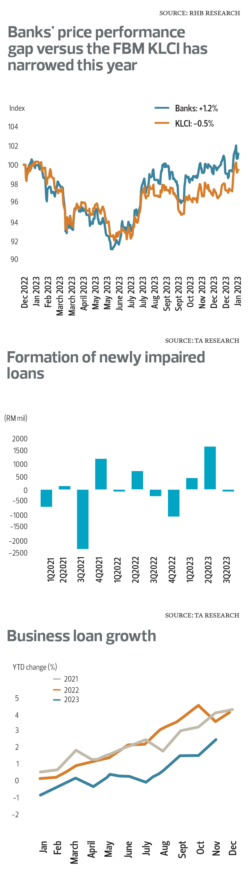 Five Things To Watch In The Banking Sector This Year