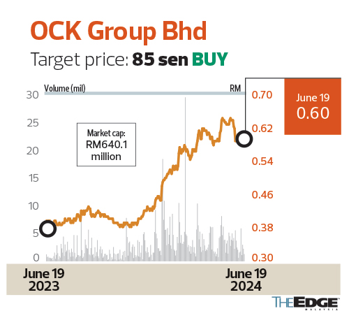 Brokers Digest: Local Equities - OCK Group Bhd, Dialog Group Bhd, Mah ...