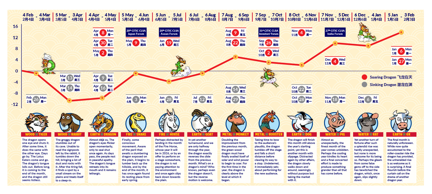 CLSA Feng Shui Index 2024 The Dragon cometh KLSE Screener