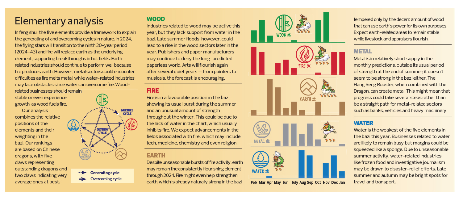 CLSA Feng Shui Index 2024 The Dragon cometh KLSE Screener