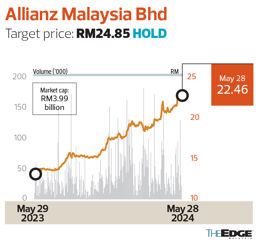 Brokers Digest: Local Equities - CCK Consolidated Holdings Bhd, Suria ...