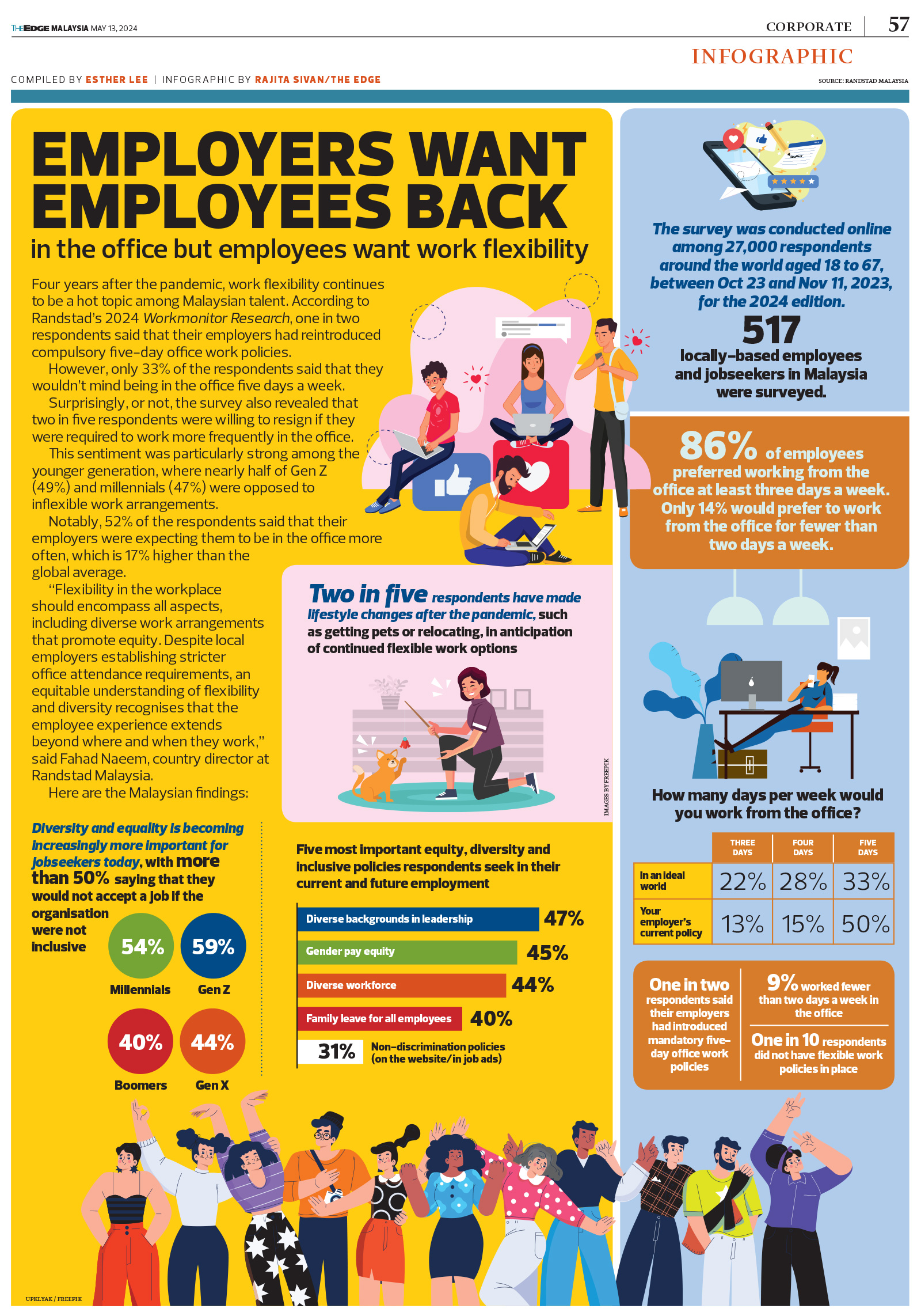 employers-want-employees-back-in-the-office-but-employees-want-work