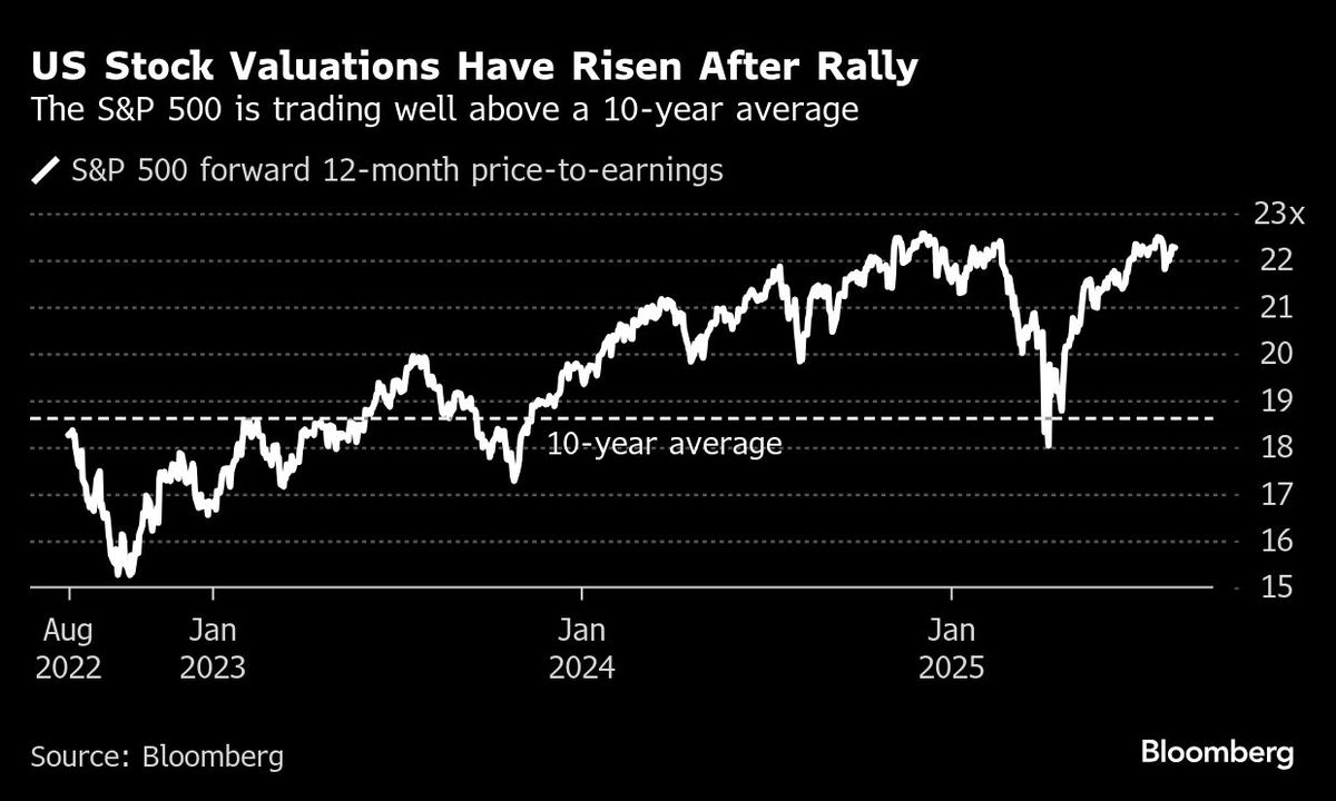Stocks Last Week BofA Poll Shows Record Number of Investors Say Stocks Overvalued ...