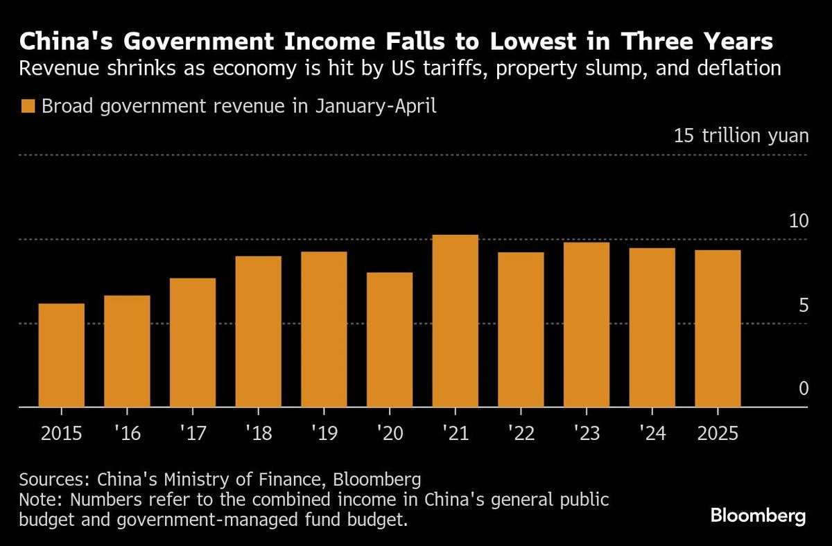 China’s Global Income Tax Crackdown Expands Beyond Ultra-rich | I3investor