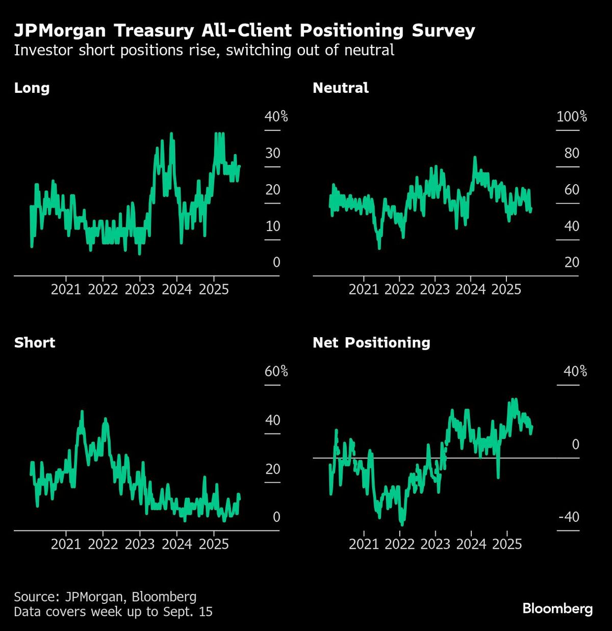 Traders Boost Bets on Half-point Fed Rate Cuts by Year End | I3investor