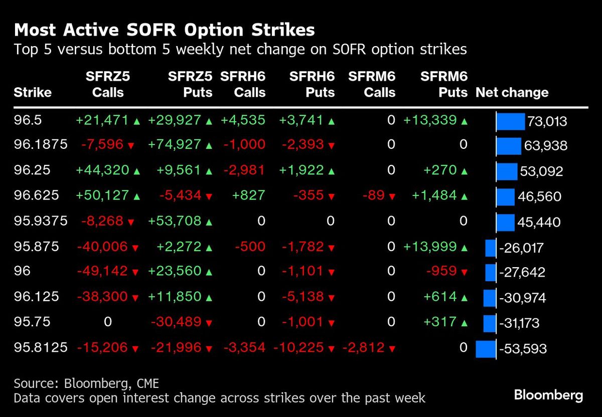 Traders Boost Bets on Half-point Fed Rate Cuts by Year End | I3investor