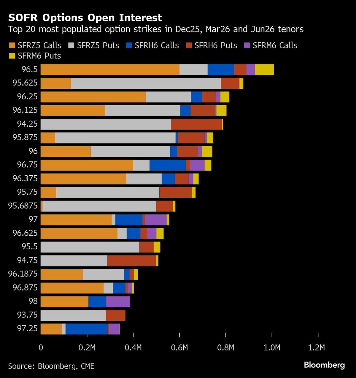 Traders Boost Bets on Half-point Fed Rate Cuts by Year End | I3investor