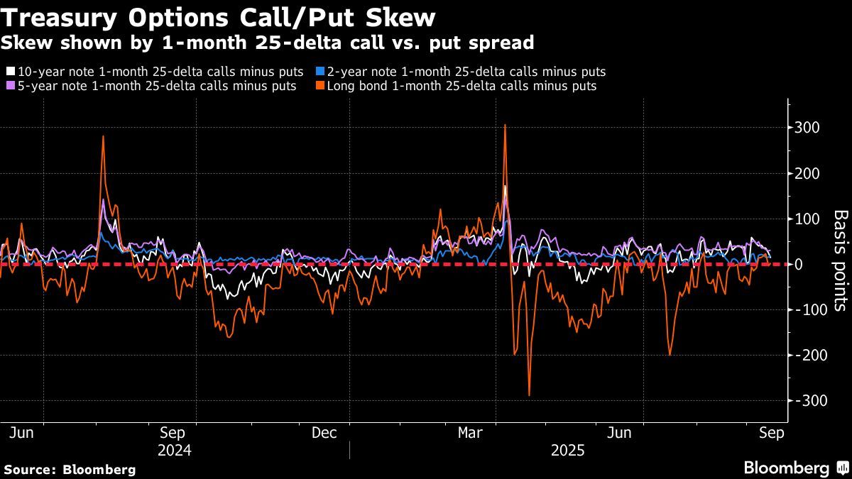 Traders Boost Bets on Half-point Fed Rate Cuts by Year End | I3investor