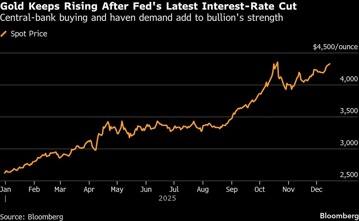 Gold Climbs Near Fresh Record With Focus Turning to Jobs Data | I3investor