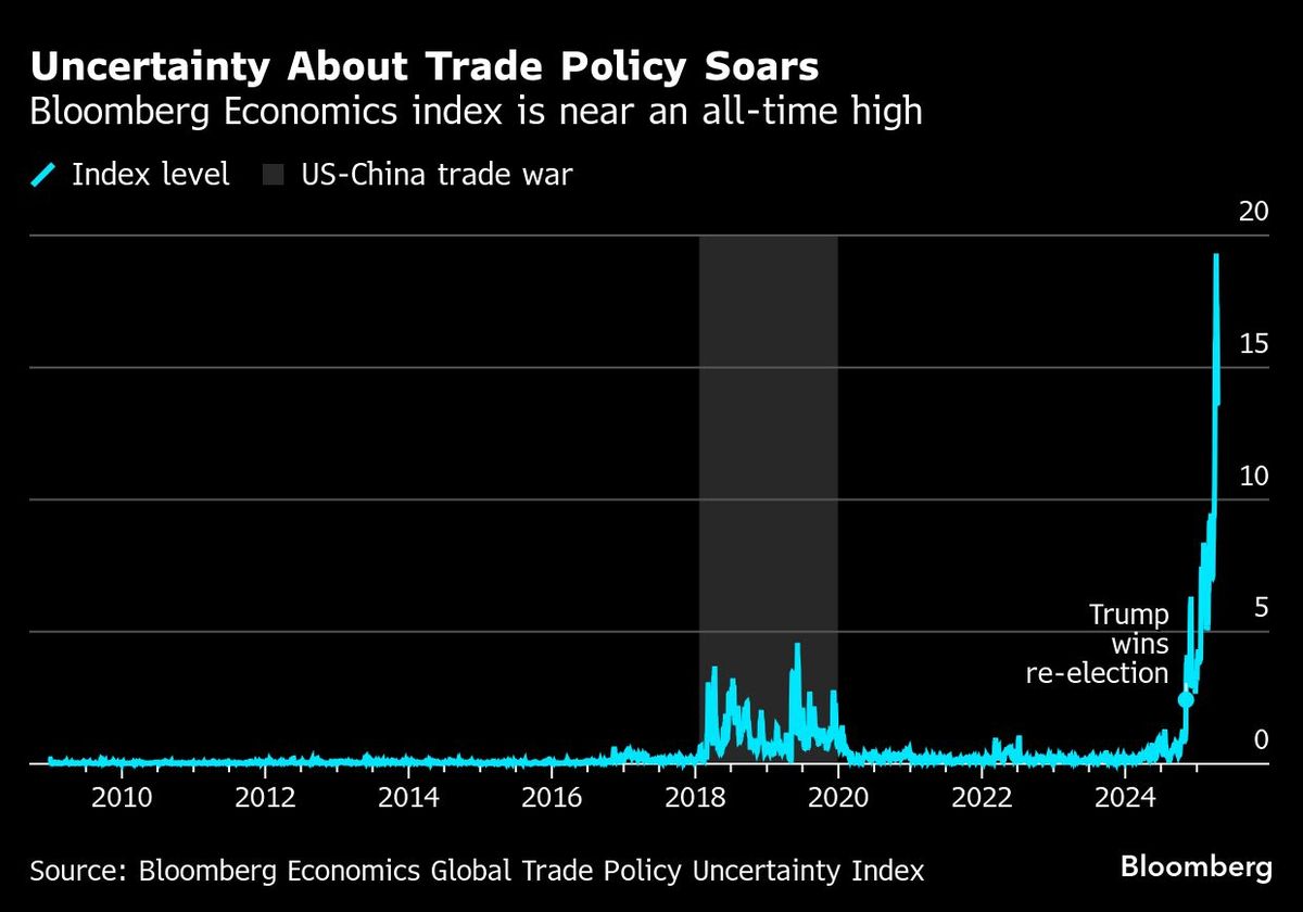 First shockwaves of Trump’s tariffs about to hit world economy | KLSE ...