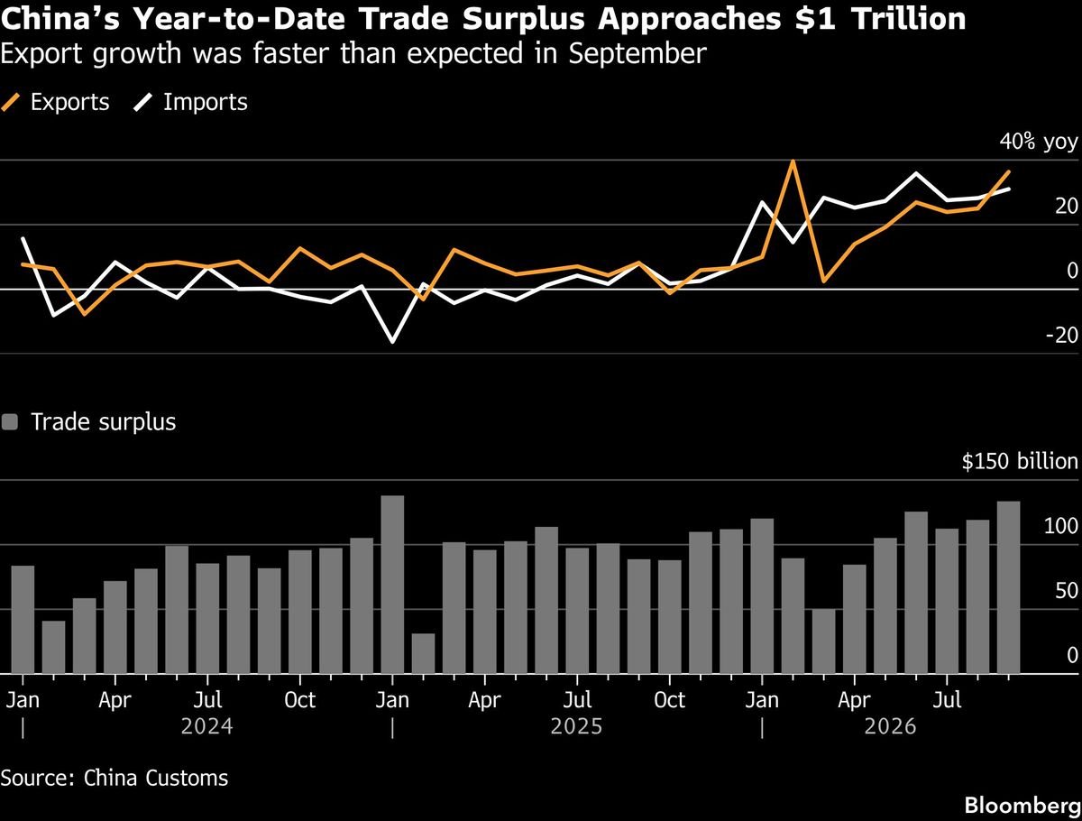20261014_china_trade_20261014134146_z7dh88.jpg