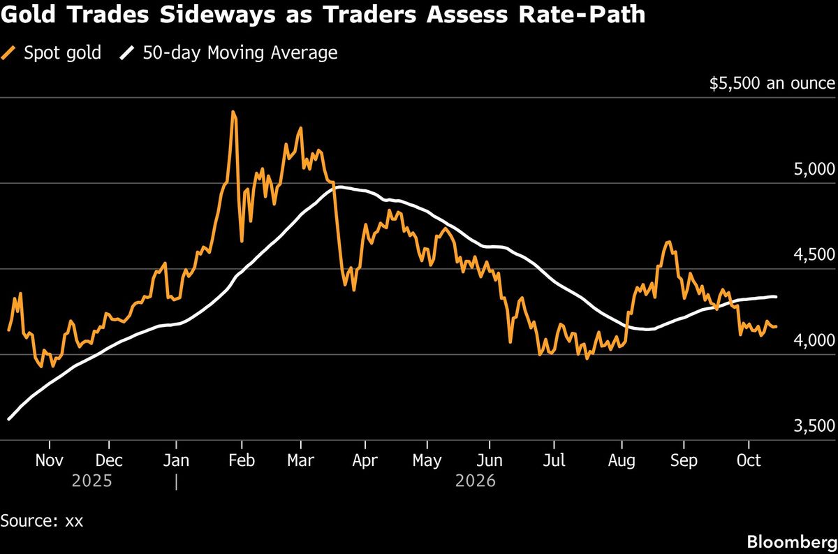 Gold steady as Fed official's remarks temper rate-hike bets