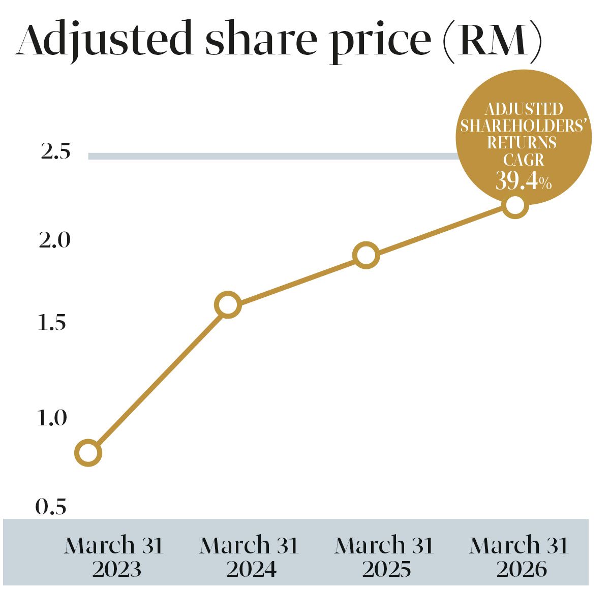 Record earnings despite headwinds
