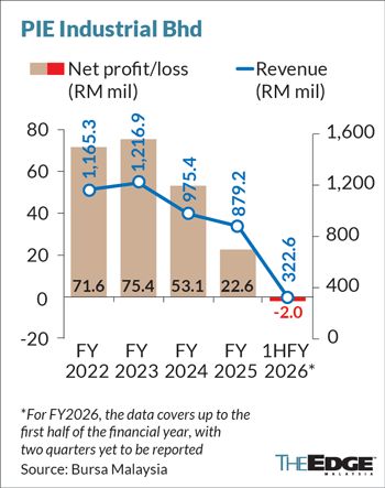 The Recovery Graph PIE Industrial banks on AI servers to drive earnings recovery as ...